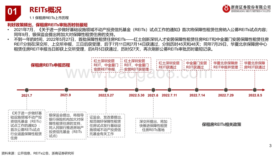 20220830-浙商证券-保障性租赁住房REITs专题报告_保租房REITs横向对比_挖掘受捧因素_20页_1mb.pdf_第3页