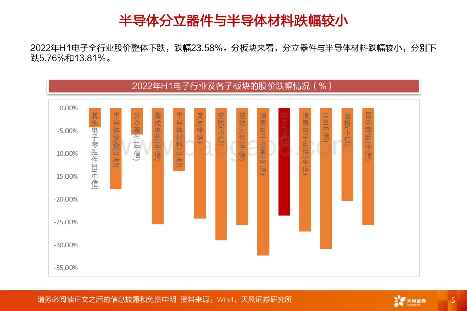 20220803-天风证券-电子行业投资策略_下半年的重点还是汽车_虚拟显示_中游扩产_55页_3mb.pdf_第5页