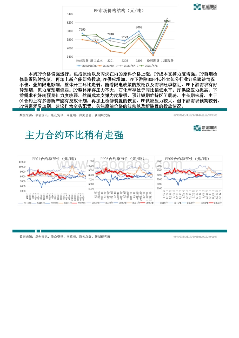 20220827-新湖期货-新湖能化PP周报_25页_10mb.pdf_第2页