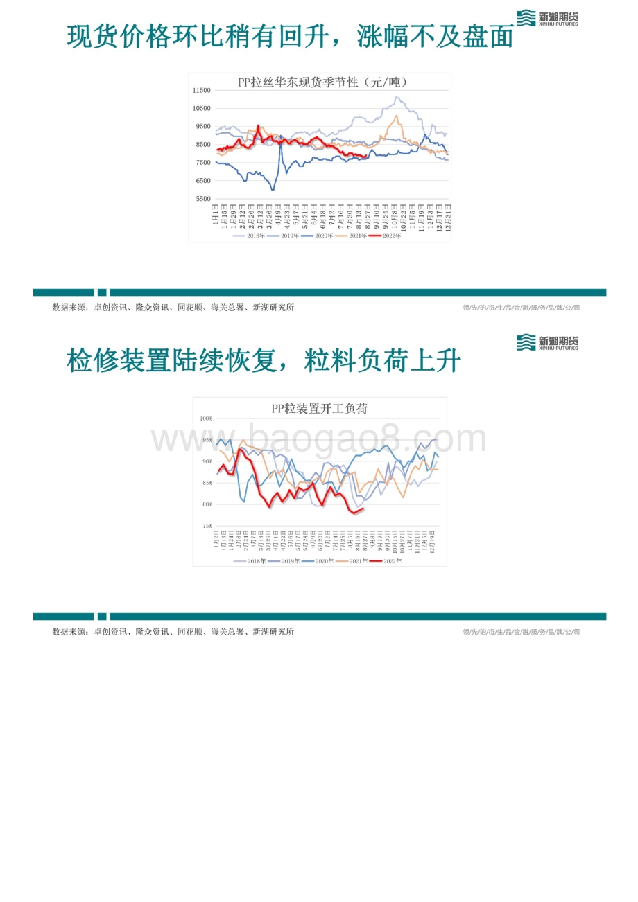20220827-新湖期货-新湖能化PP周报_25页_10mb.pdf_第3页