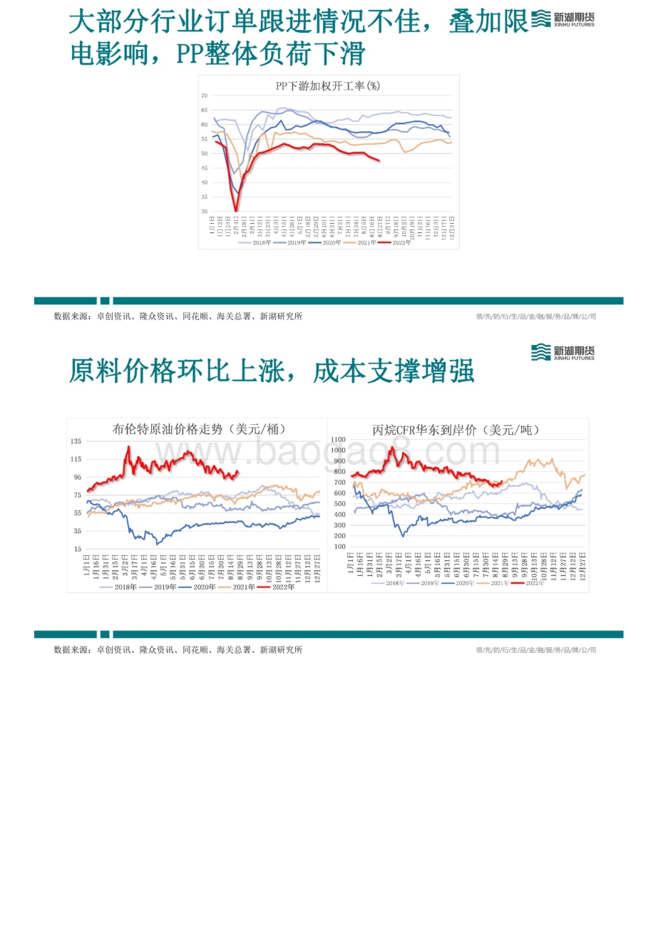 20220827-新湖期货-新湖能化PP周报_25页_10mb.pdf_第4页
