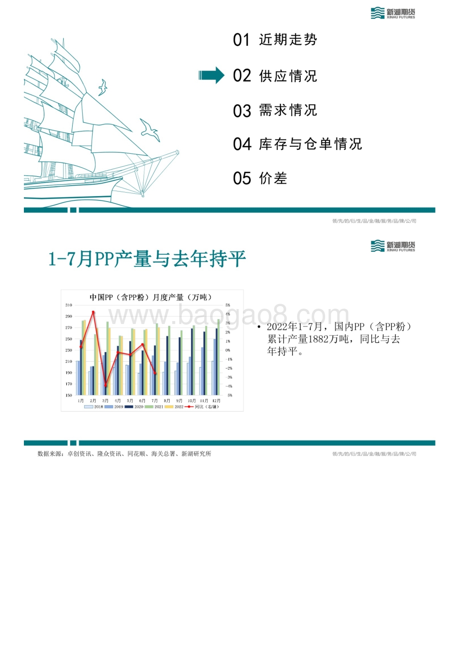 20220827-新湖期货-新湖能化PP周报_25页_10mb.pdf_第5页