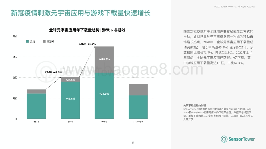 SensorTower：元宇宙概念下的移动游戏市场洞察_28页_12mb.pdf_第5页