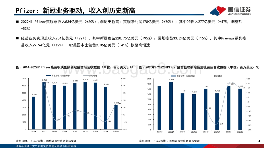 20220805-国信证券-疫苗行业月度专题_7月数据跟踪_海外疫苗龙头中报总结_34页_3mb.pdf_第4页