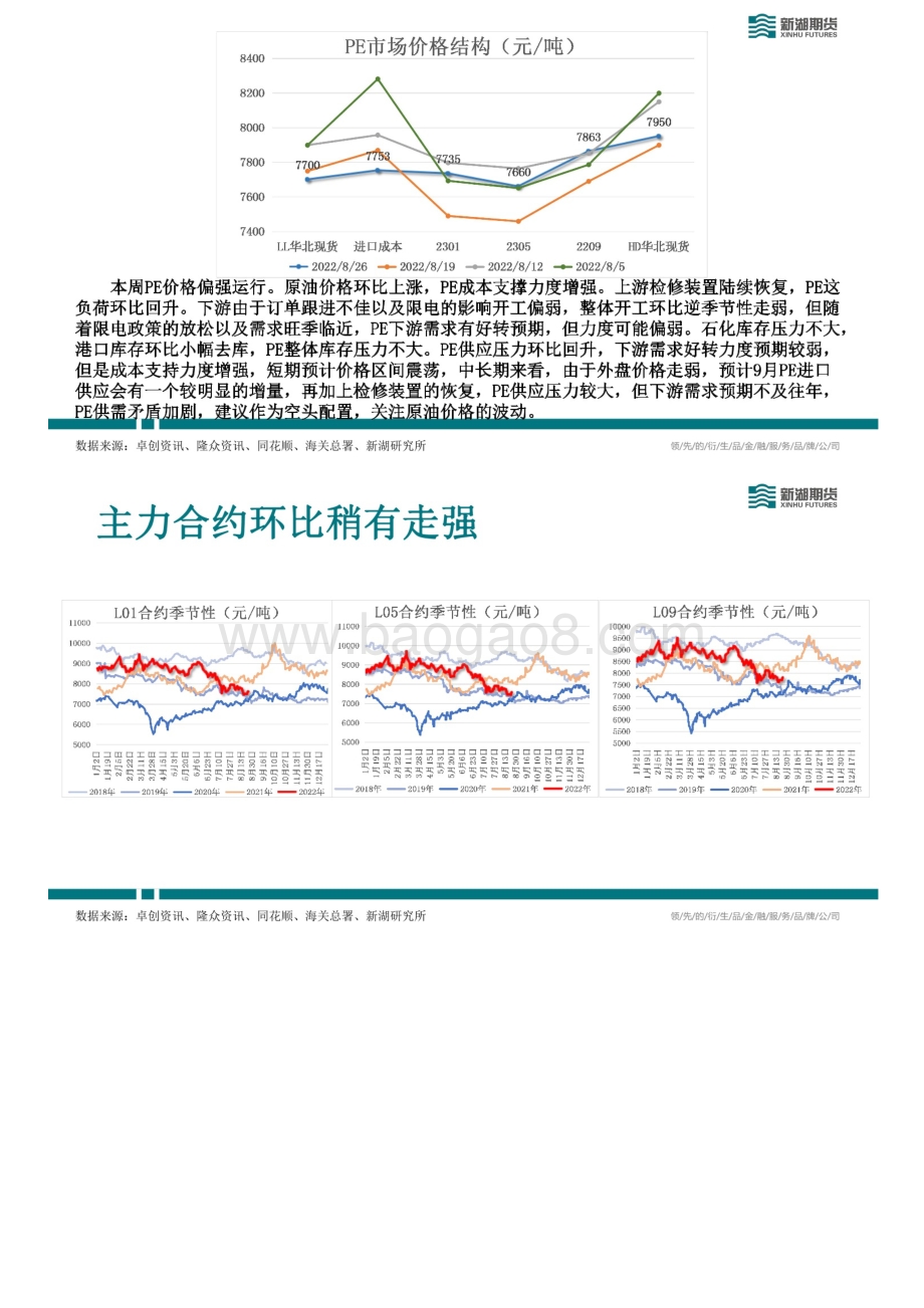 20220827-新湖期货-新湖能化LLDPE周报_23页_9mb.pdf_第2页
