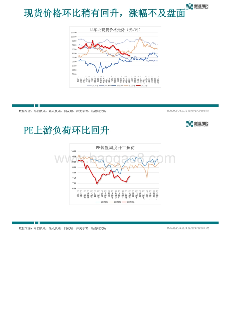 20220827-新湖期货-新湖能化LLDPE周报_23页_9mb.pdf_第3页