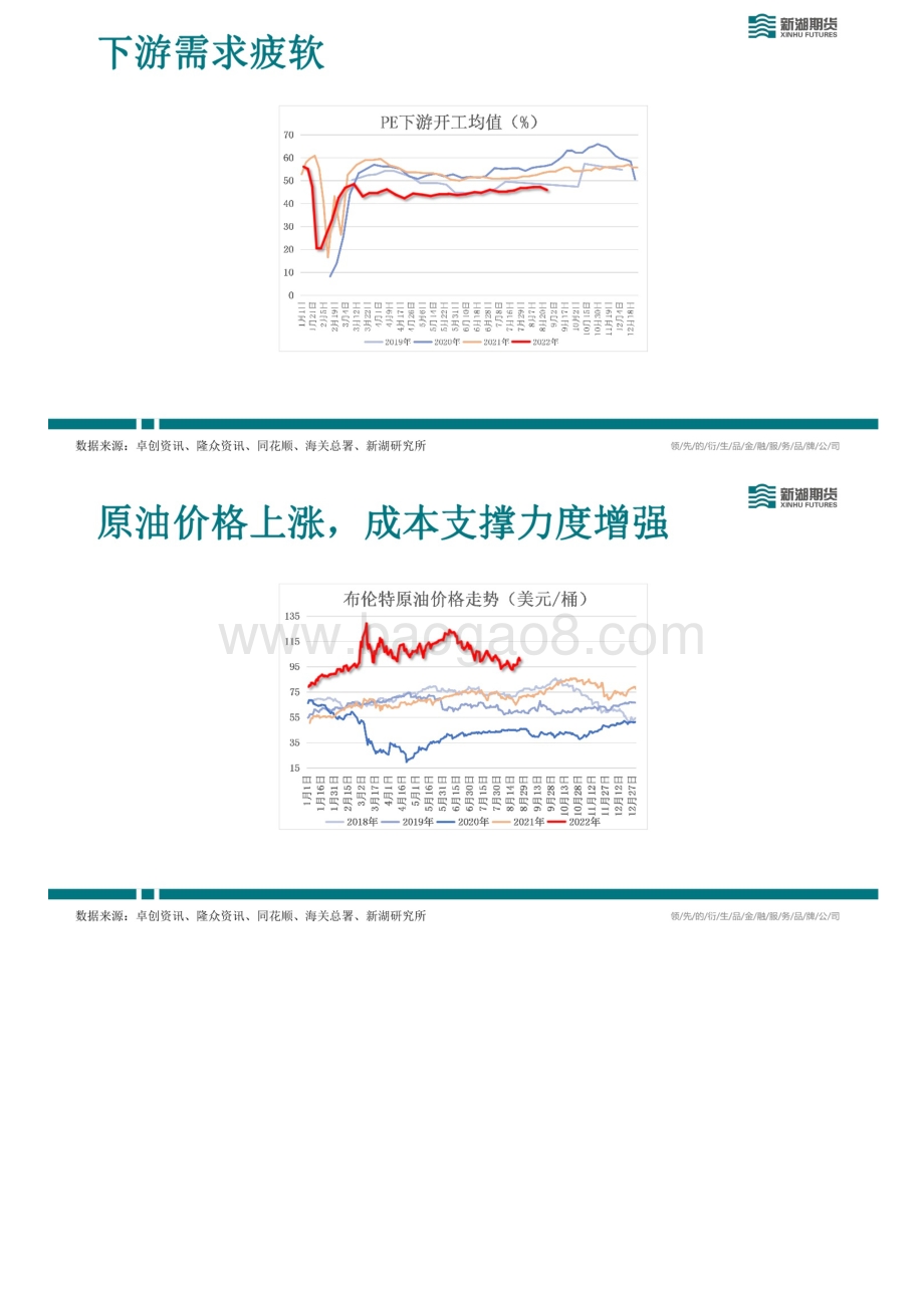 20220827-新湖期货-新湖能化LLDPE周报_23页_9mb.pdf_第4页