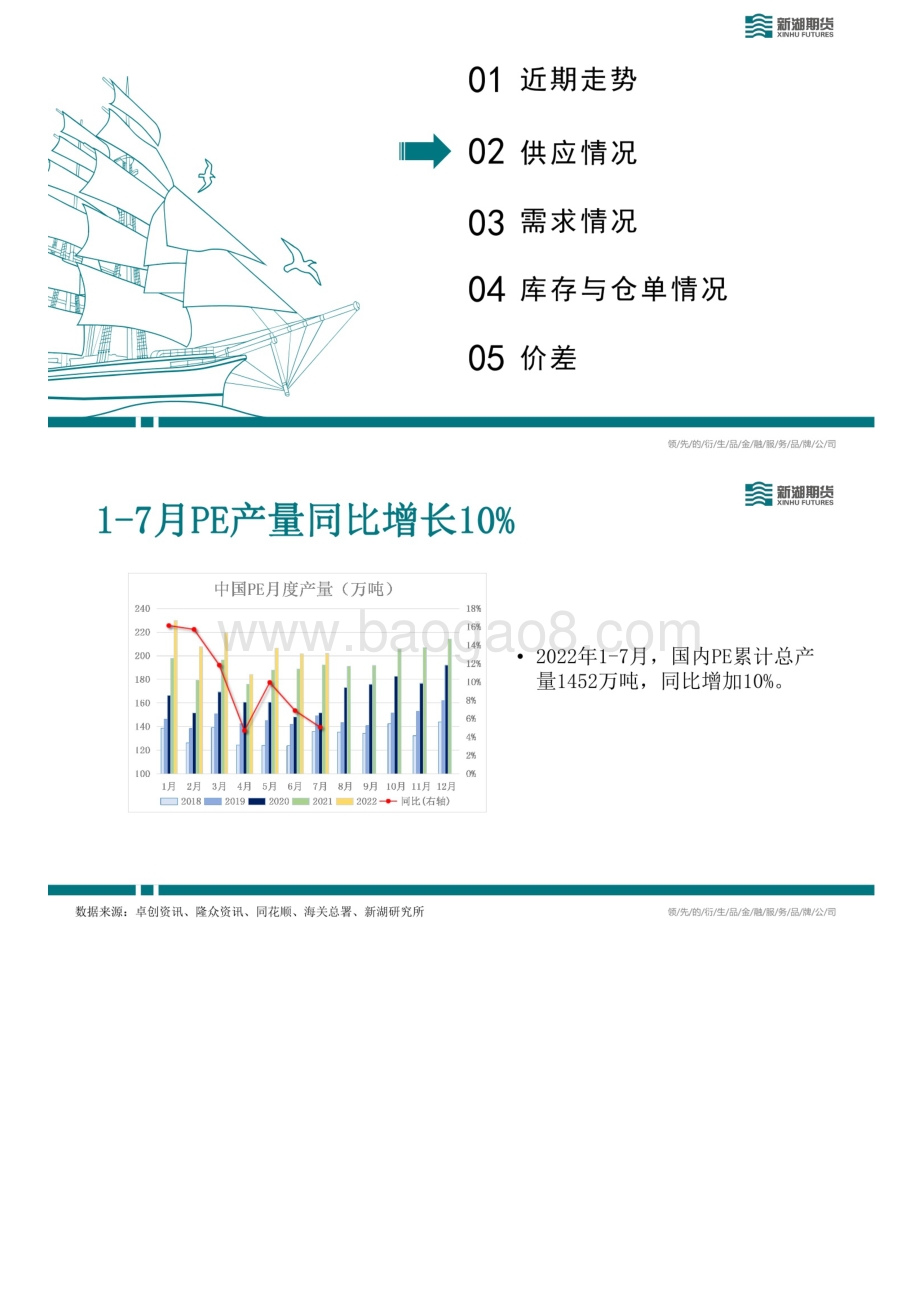 20220827-新湖期货-新湖能化LLDPE周报_23页_9mb.pdf_第5页