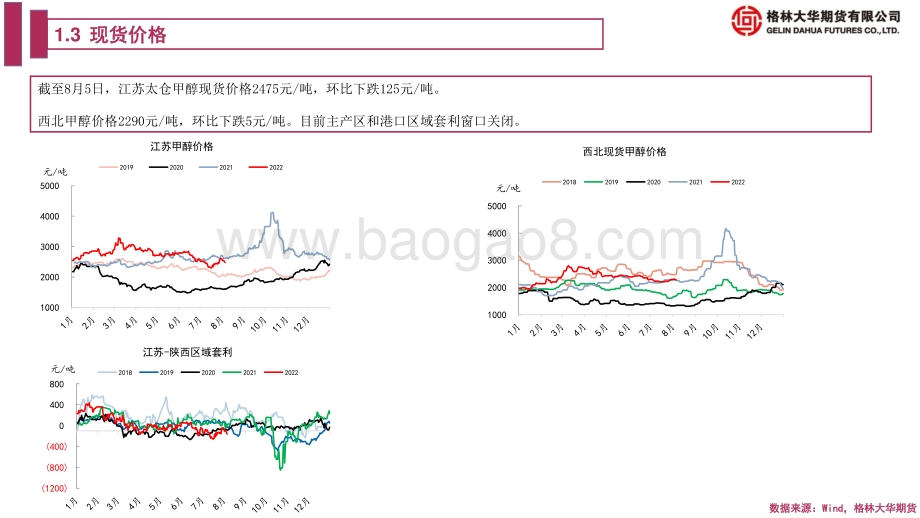 20220806-格林期货-甲醇期货周报_原油转弱_供需矛盾不大甲醇仍相对承压_19页_1mb.pdf_第5页