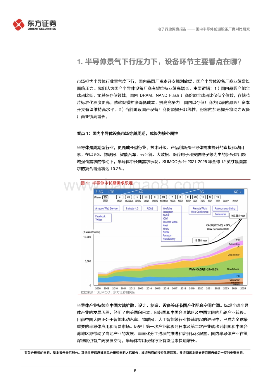 深度报告-20220803-东方证券-电子行业深度报告_国内半导体前道设备厂商对比研究_26页_1mb.pdf_第5页