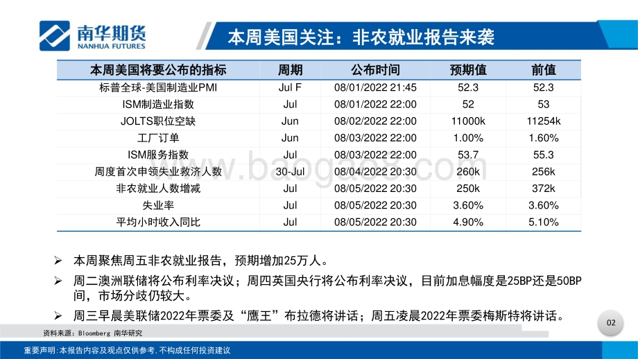 20220801-南华期货-贵金属周度分析_美加息75BP落地_经济陷技术衰退_关注美非农报告_31页_3mb.pdf_第3页