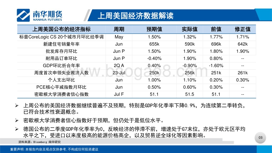20220801-南华期货-贵金属周度分析_美加息75BP落地_经济陷技术衰退_关注美非农报告_31页_3mb.pdf_第4页