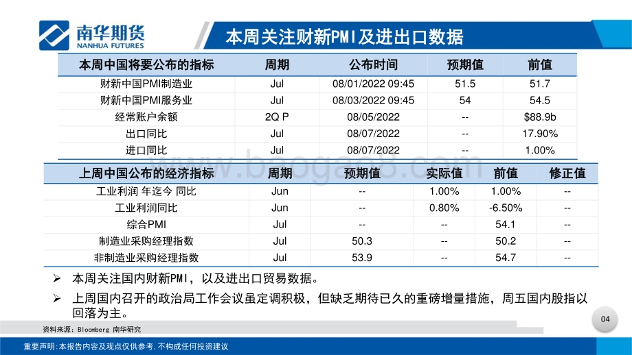 20220801-南华期货-贵金属周度分析_美加息75BP落地_经济陷技术衰退_关注美非农报告_31页_3mb.pdf_第5页