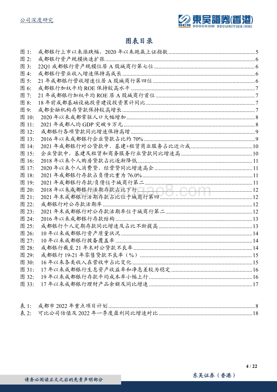 深度报告-20220805-东吴证券国际经纪-成都银行-601838.SH-成都银行_三大红利释放_成长可期_22页_3mb.pdf_第4页
