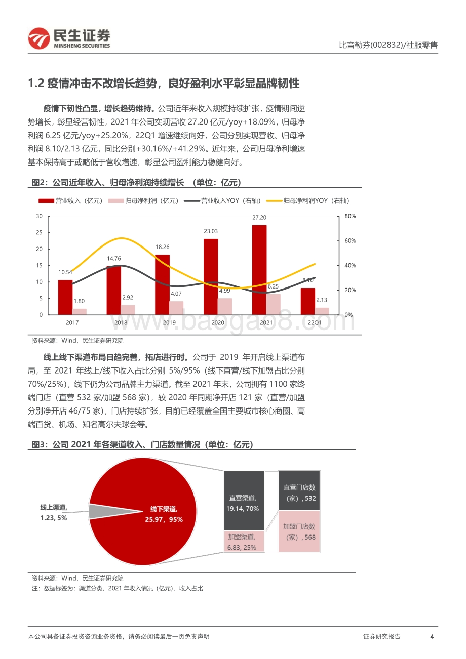 深度报告-20220802-民生证券-比音勒芬-002832.SZ-首次覆盖报告_品牌与圈层的精准匹配_客群与调性的全面契合_52页_5mb.pdf_第4页