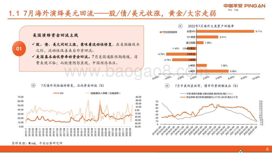 20220805-平安证券-2022年8月宏观利率策略_乐观有度_33页_3mb.pdf_第4页