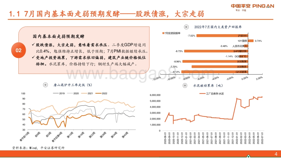 20220805-平安证券-2022年8月宏观利率策略_乐观有度_33页_3mb.pdf_第5页