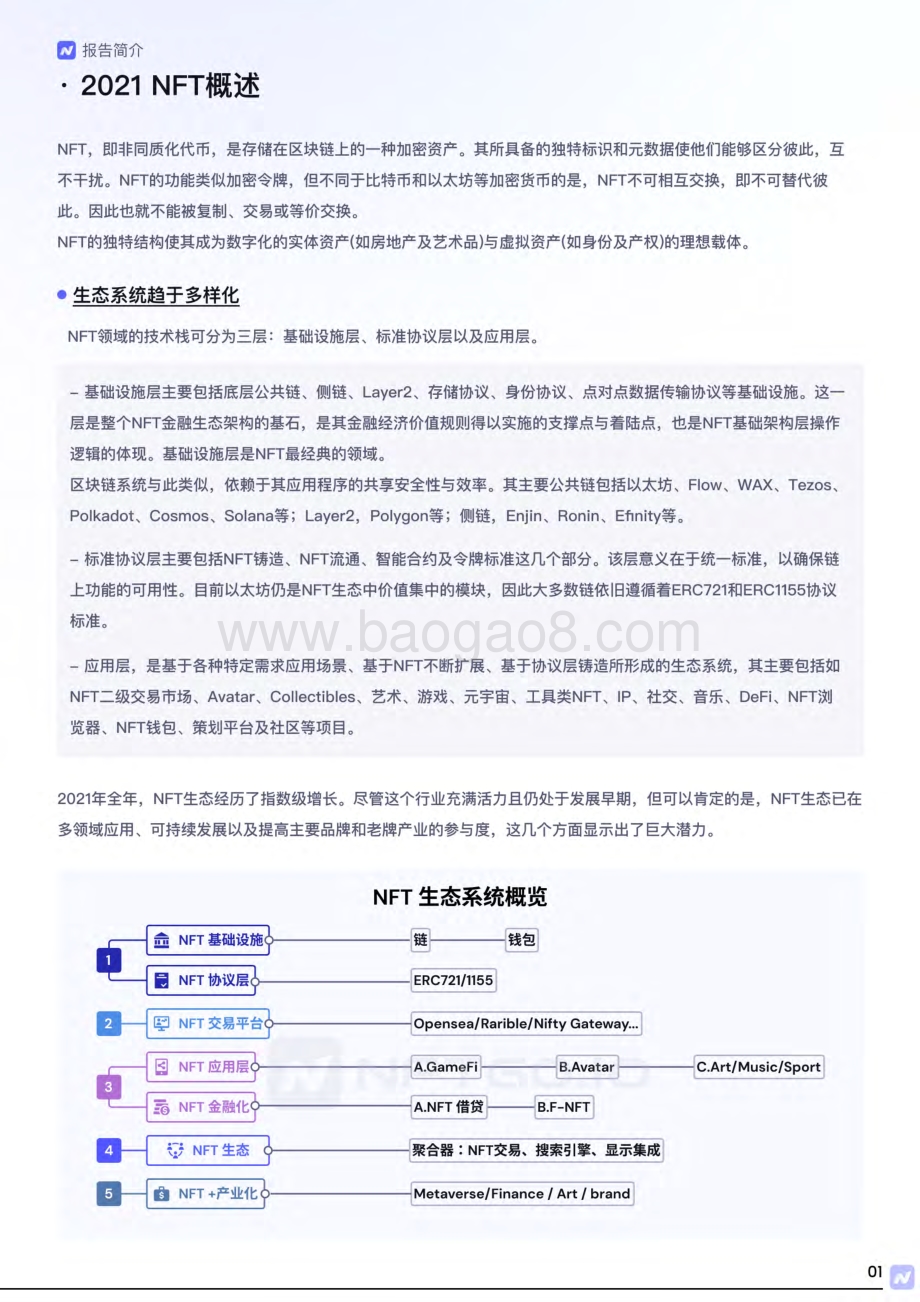 nftgo_-2022_NFT_年度报告_41页_6mb.pdf_第3页