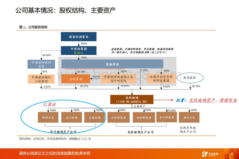 深度报告-20220802-天风证券-洛阳玻璃-600876.SH-洛阳玻璃_光伏玻璃量利齐升可期_薄膜电池或为新引擎_20页_1mb.pdf_第4页