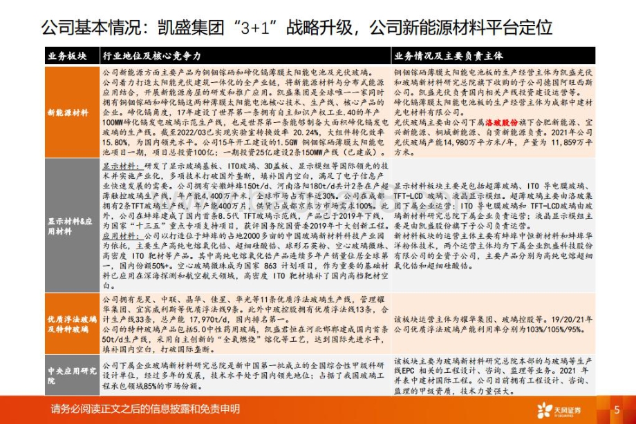 深度报告-20220802-天风证券-洛阳玻璃-600876.SH-洛阳玻璃_光伏玻璃量利齐升可期_薄膜电池或为新引擎_20页_1mb.pdf_第5页