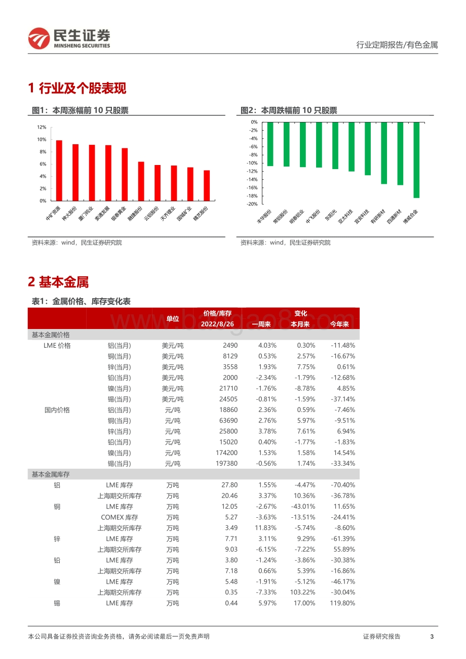 20220828-民生证券-有色金属周报_限电支撑工业金属价格_供需向好能源金属价格走高_23页_3mb.pdf_第3页