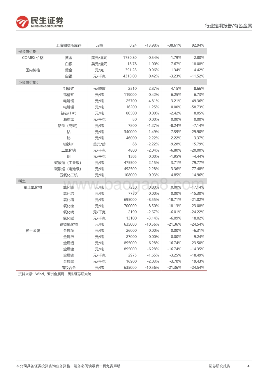 20220828-民生证券-有色金属周报_限电支撑工业金属价格_供需向好能源金属价格走高_23页_3mb.pdf_第4页