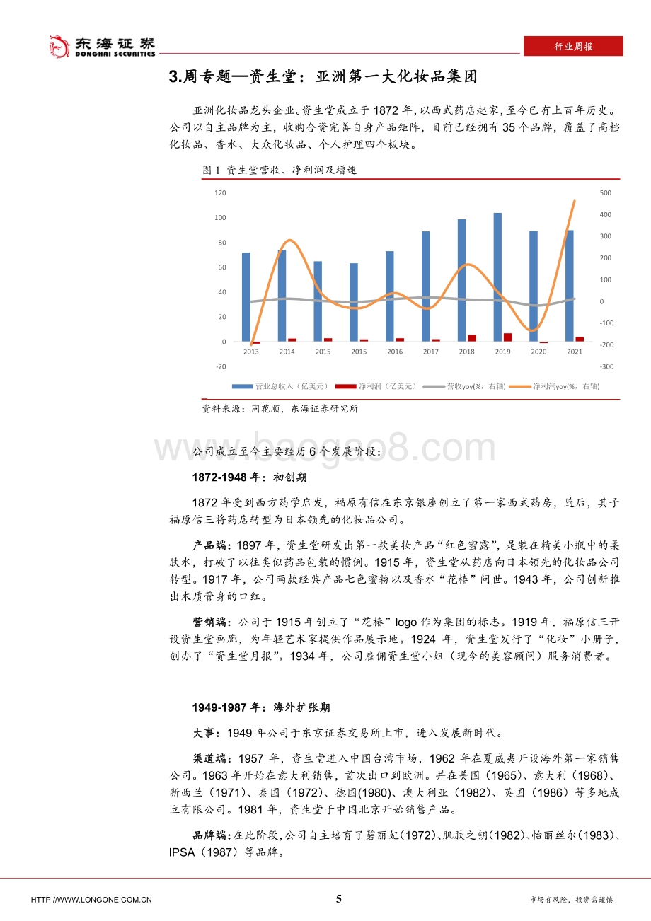 20220829-东海证券-可选消费行业周报_周专题—资生堂之美_22页_2mb.pdf_第5页
