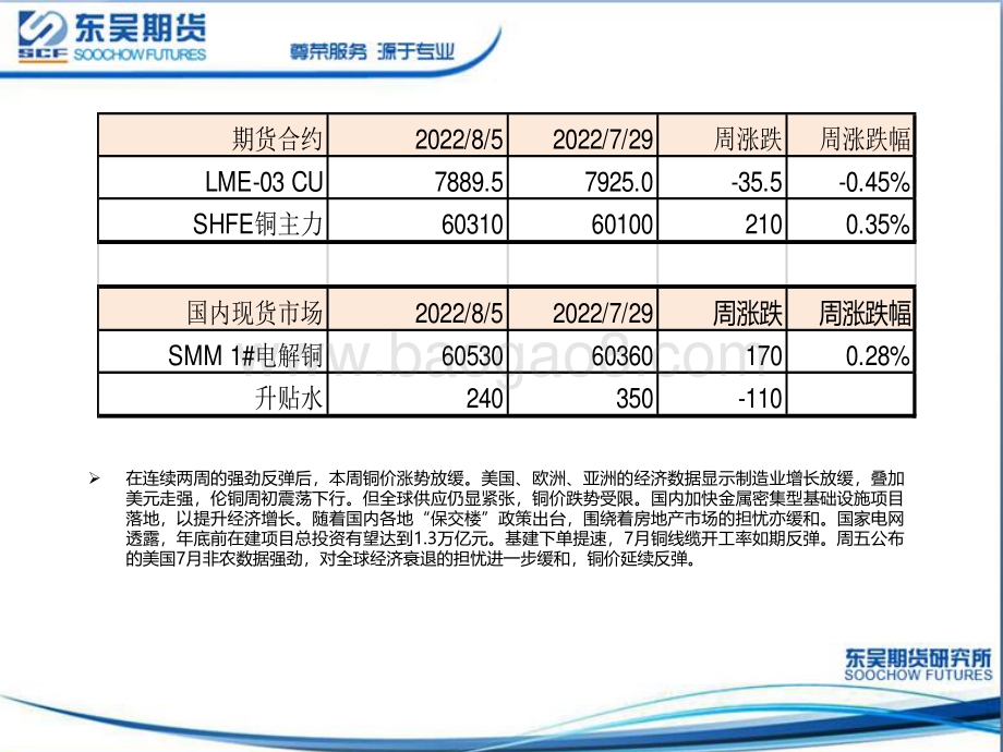 20220808-东吴期货-铜周度策略报告_全球衰退担忧减弱_铜价震荡偏强_33页_1mb.pdf_第4页