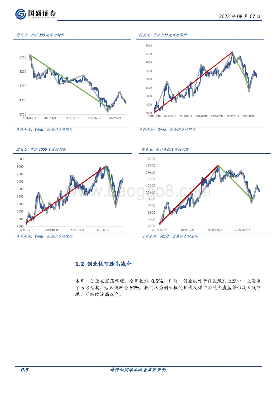 20220807-国盛证券-量化周报_上证综指确认日线级别下跌_25页.pdf_第5页