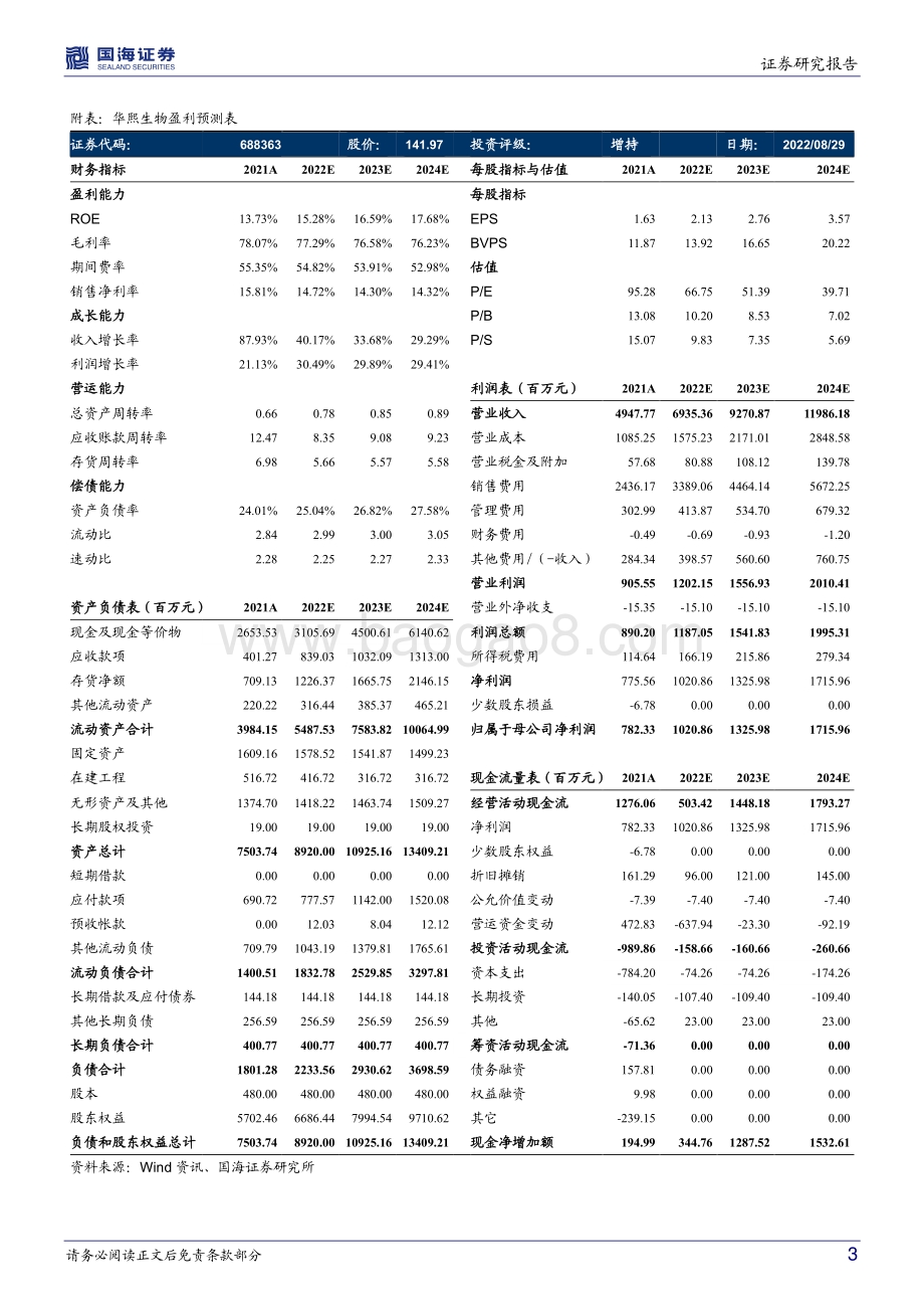 20220830-国海证券-华熙生物-688363.SH-中报点评_营收保持强劲增长_布局合成生物前景广阔_5页_471kb.pdf_第3页