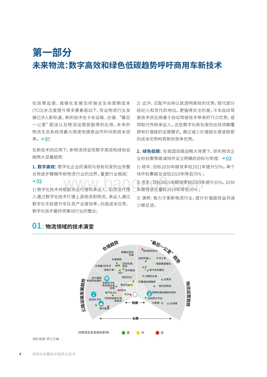 商用车前瞻技术趋势白皮书——承接绿色高效物流发展引领中国制造转型升级_32页_7mb.pdf_第4页
