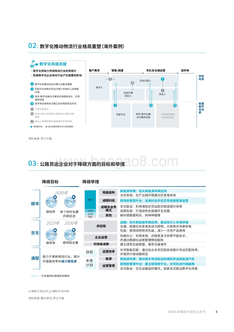 商用车前瞻技术趋势白皮书——承接绿色高效物流发展引领中国制造转型升级_32页_7mb.pdf_第5页