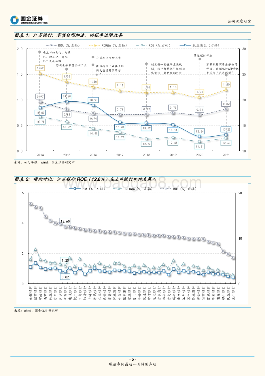 深度报告-20220810-国金证券-江苏银行-600919.SH-起家于小微_加速于零售_33页_2mb.pdf_第5页