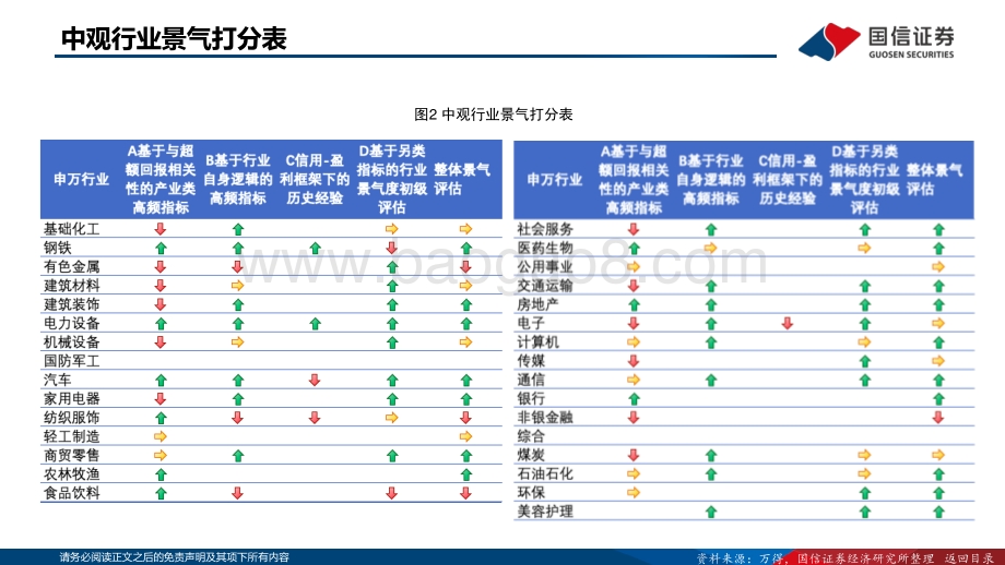 20220823-国信证券-中观超额收益追踪图谱（2022.08）_57页_3mb.pdf_第4页