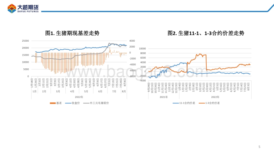 20220812-大越期货-生猪期货早报_28页_1mb.pdf_第5页