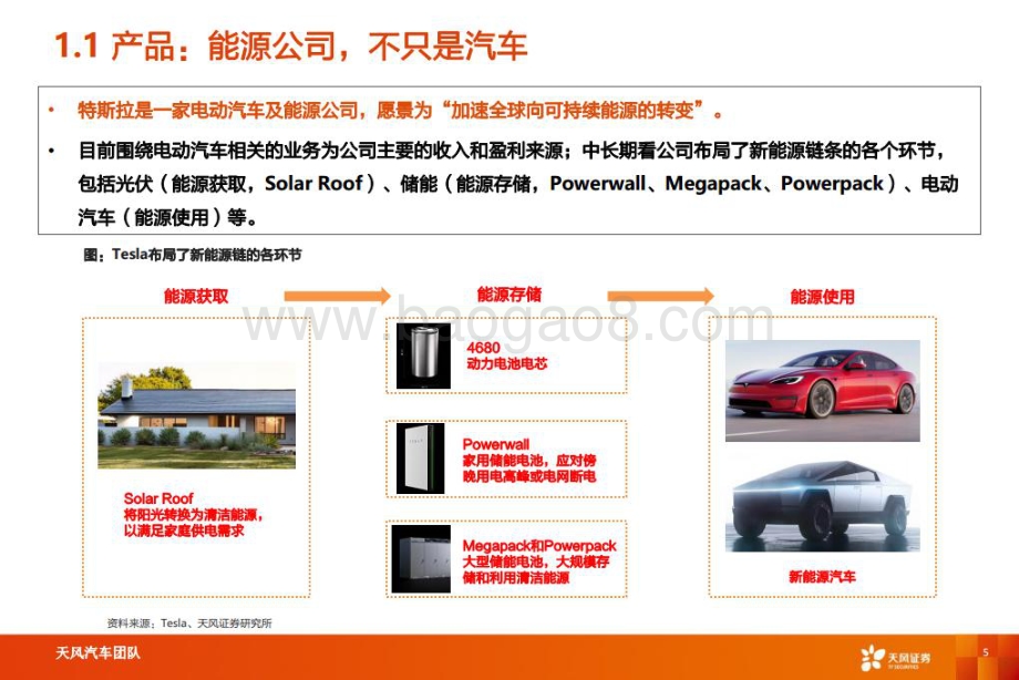 深度报告-20220713-天风证券-智能电动汽车细分赛道深度_特斯拉引领变革_产业链乘势而行_35页_4mb.pdf_第5页