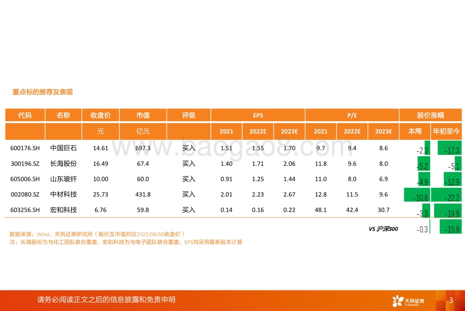 20220807-天风证券-玻纤周跟踪_粗纱成交仍显疲弱_22页_1mb.pdf_第3页