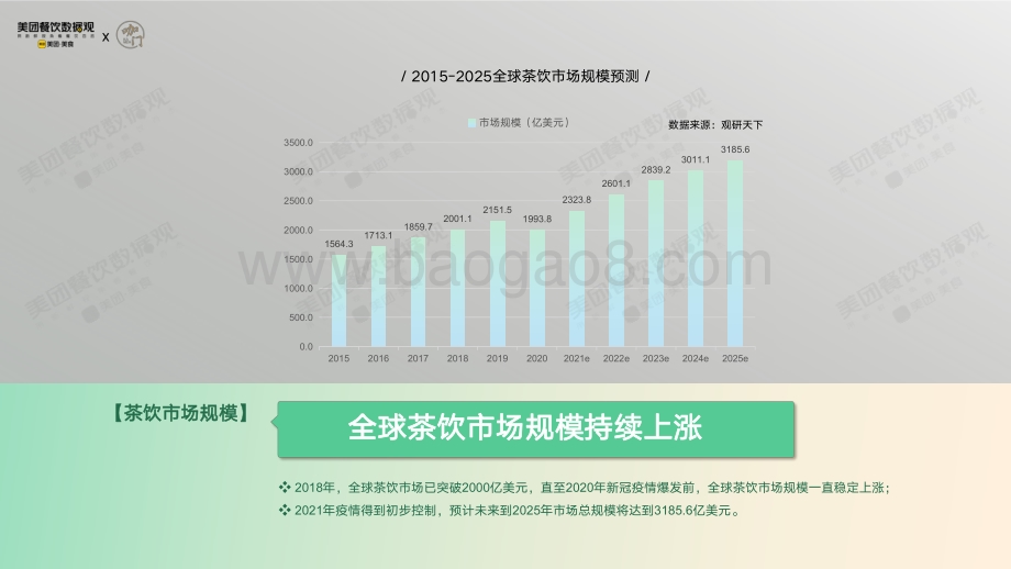 美团：2022茶饮品类发展报告_59页_15mb.pdf_第5页