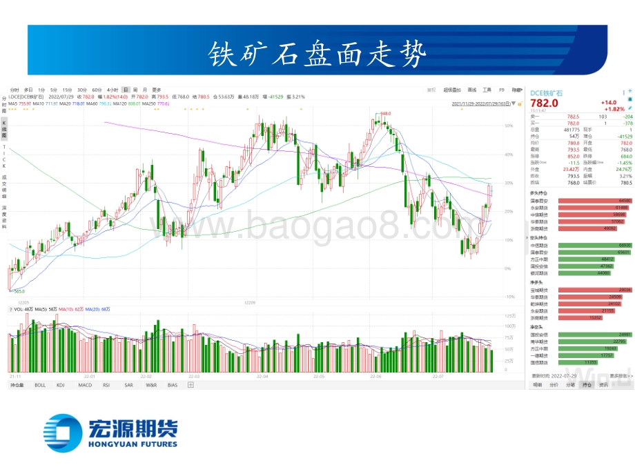 20220731-宏源期货-黑色炉料月报（铁矿双焦）_钢厂高炉或复产_炉料价格有支撑_31页_1mb.pdf_第5页