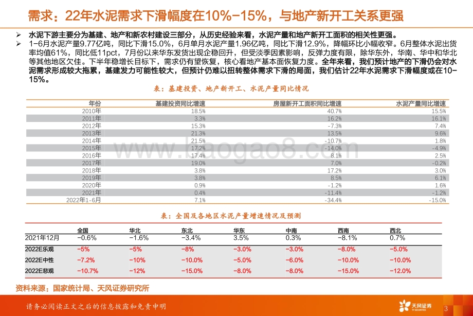 20220807-天风证券-水泥行业研究周报_需求弱势复苏_供给端错峰执行良好_水泥价格环比继续上行_21页_2mb.pdf_第3页