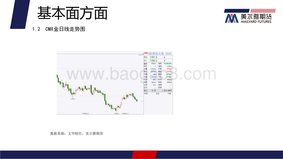 20220822-美尔雅期货-贵金属周报_FED强调鹰派立场_金价再度开启下行模式_27页_1mb.pdf_第5页