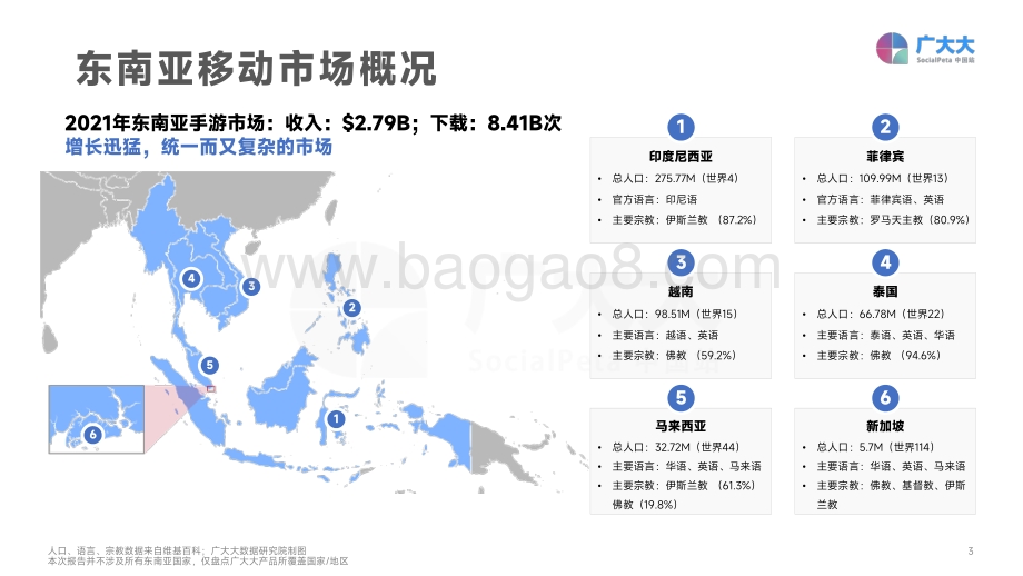 广大大：2022年东南亚手游移动营销洞察报告_30页_10mb.pdf_第3页