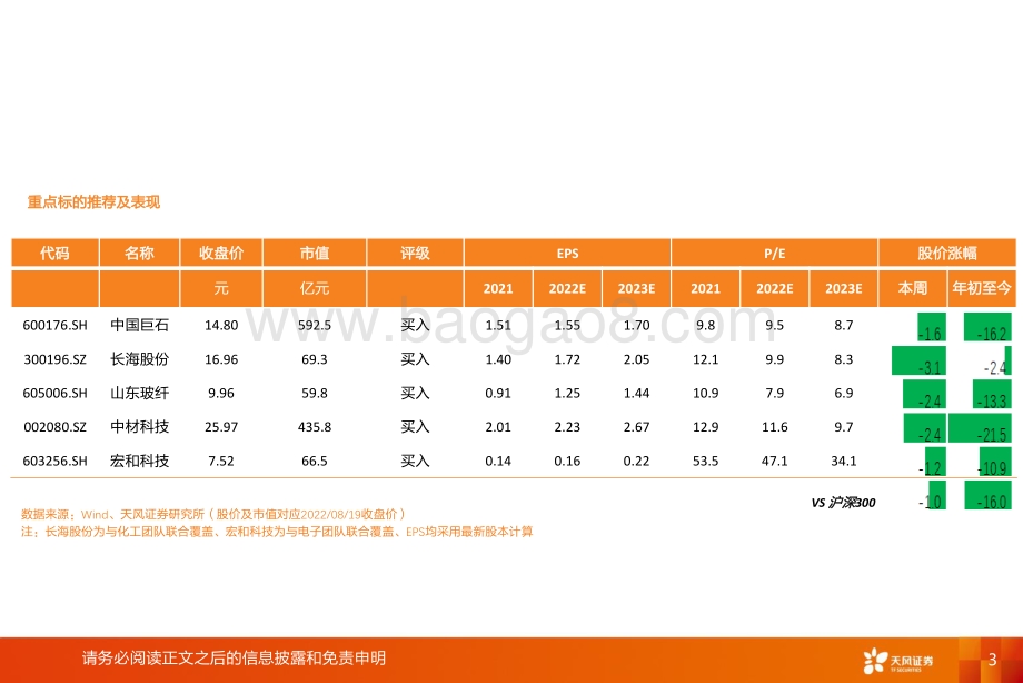 20220821-天风证券-玻纤周跟踪_粗纱_电子纱价格本周均稳定_22页_1mb.pdf_第3页