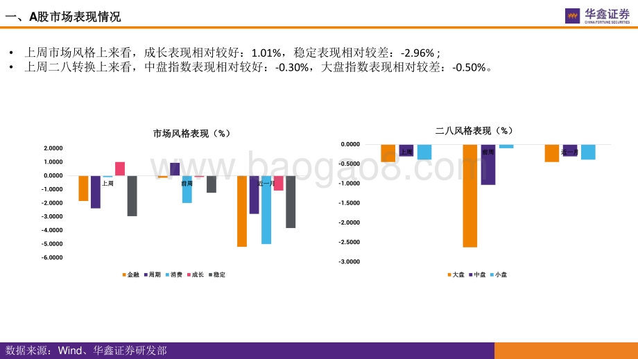 20220808-华鑫证券-市场估值水平概览_市场估值到哪了__17页_1mb.pdf_第5页