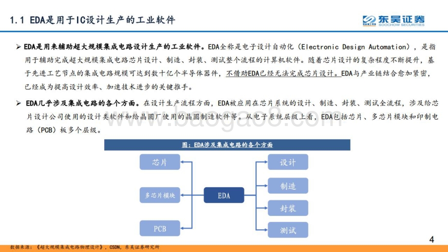 深度报告-20220808-东吴证券-计算机行业_深思美国EDA强盛之路_坐看国产EDA星火燎原_77页_10mb.pdf_第4页