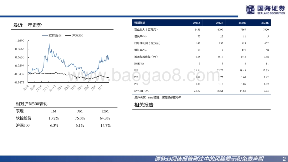 20220809-国海证券-软控股份-002073.SZ-2022年中报点评_营收净利双增长_期待液体黄金材料放量_17页_810kb.pdf_第2页