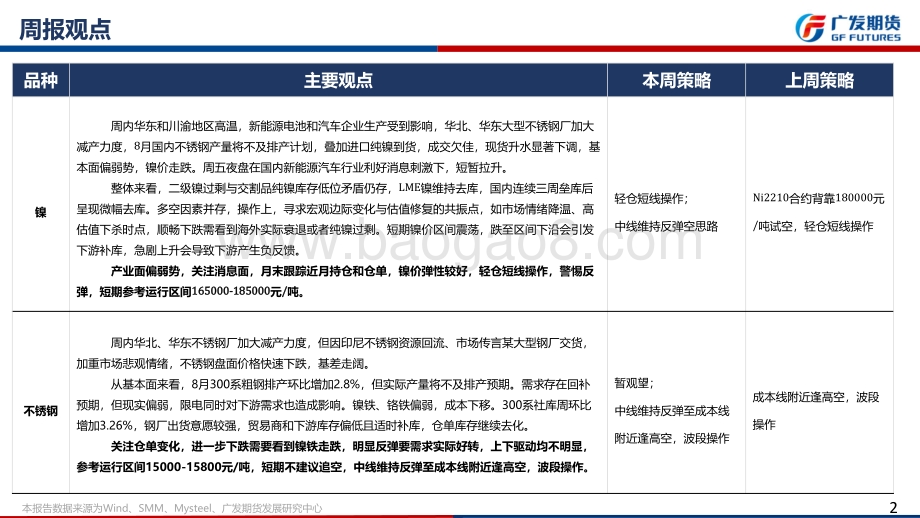20220821-广发期货-镍和不锈钢期货周报_42页_2mb.pdf_第2页