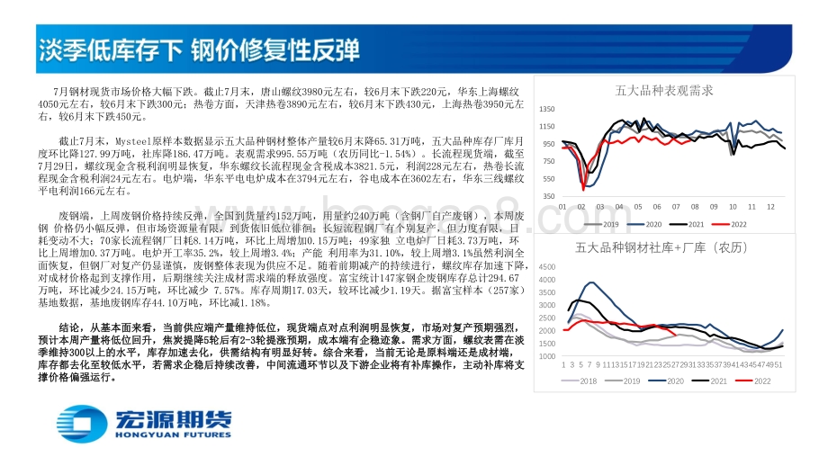 20220801-宏源期货-黑色金属月报（钢材）_淡季低库存下_钢价修复性反弹_61页_3mb.pdf_第3页