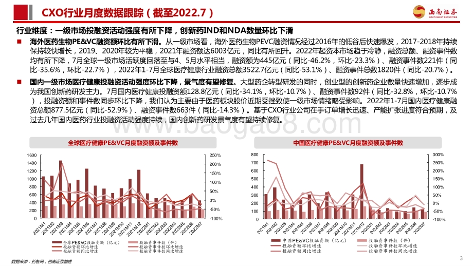 20220804-西南证券-CXO行业及新冠小分子口服药进展数据跟踪_22页_2mb.pdf_第4页