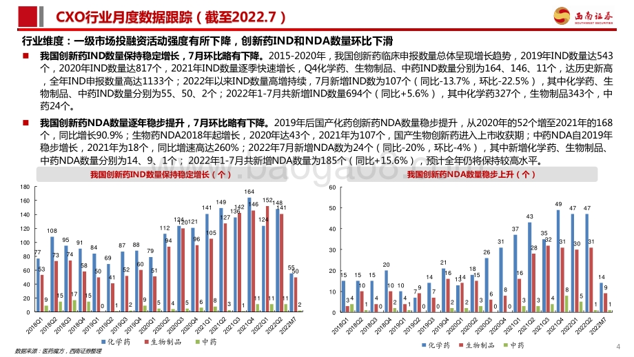 20220804-西南证券-CXO行业及新冠小分子口服药进展数据跟踪_22页_2mb.pdf_第5页